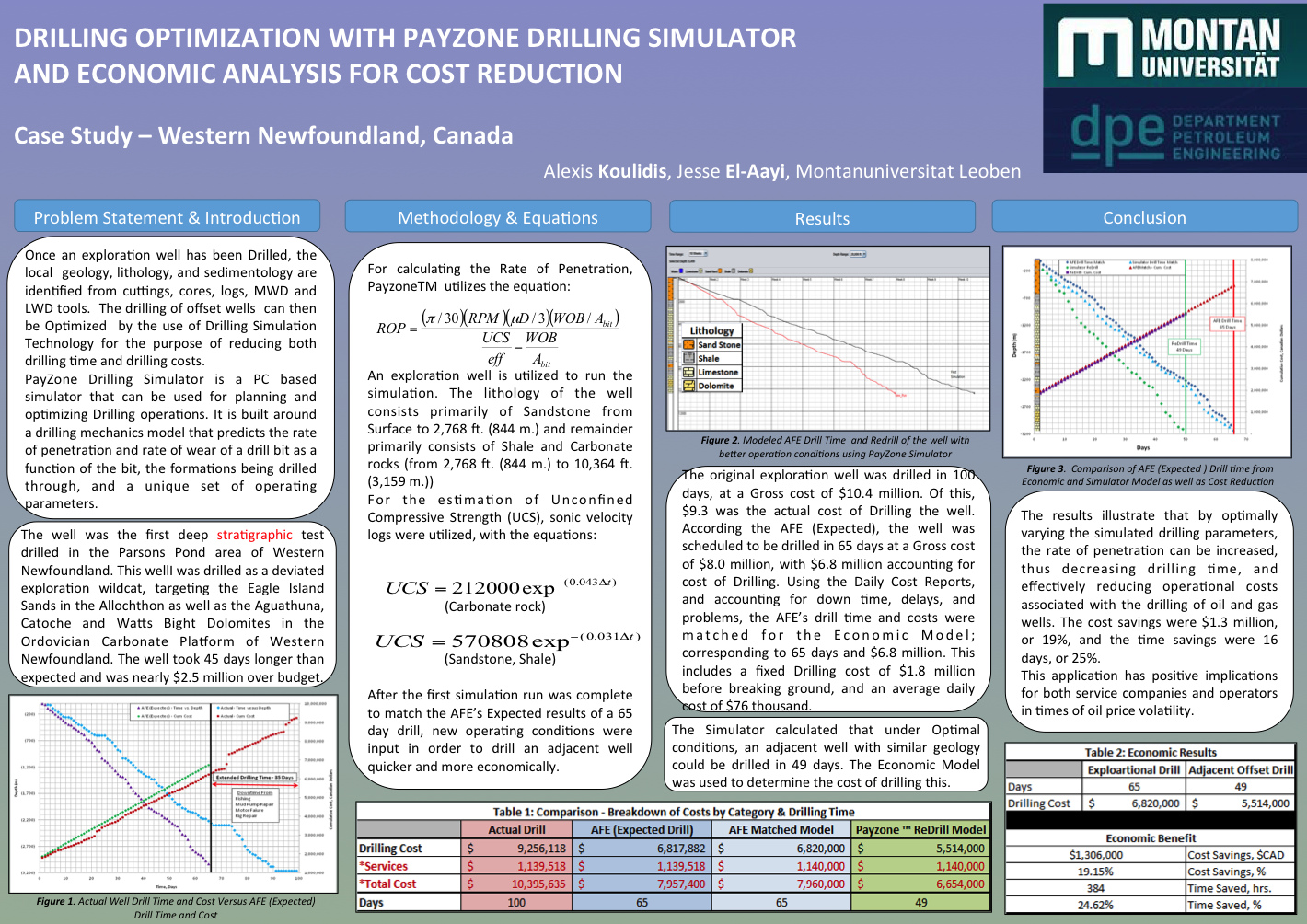 Drilling Optimization with Payzone Drilling Simulator and Economic Analysis for Cost Reduction